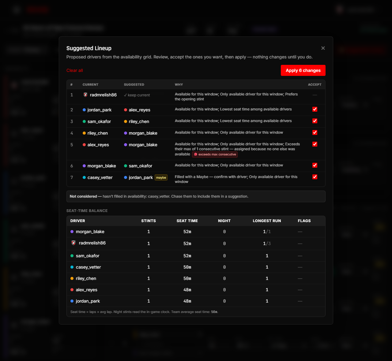 The Suggested Lineup review panel: a table of race stints showing current driver, suggested driver, a "why" reason, and a per-row accept checkbox. A "maybe" tag is visible on one row and an "exceeds max consecutive" flag on another. Below the table is the seat-time balance panel.